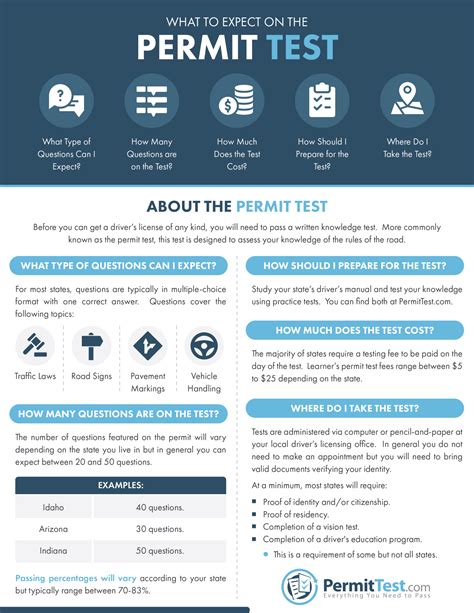 how hard is the permit test in california|percentage to pass permit test.